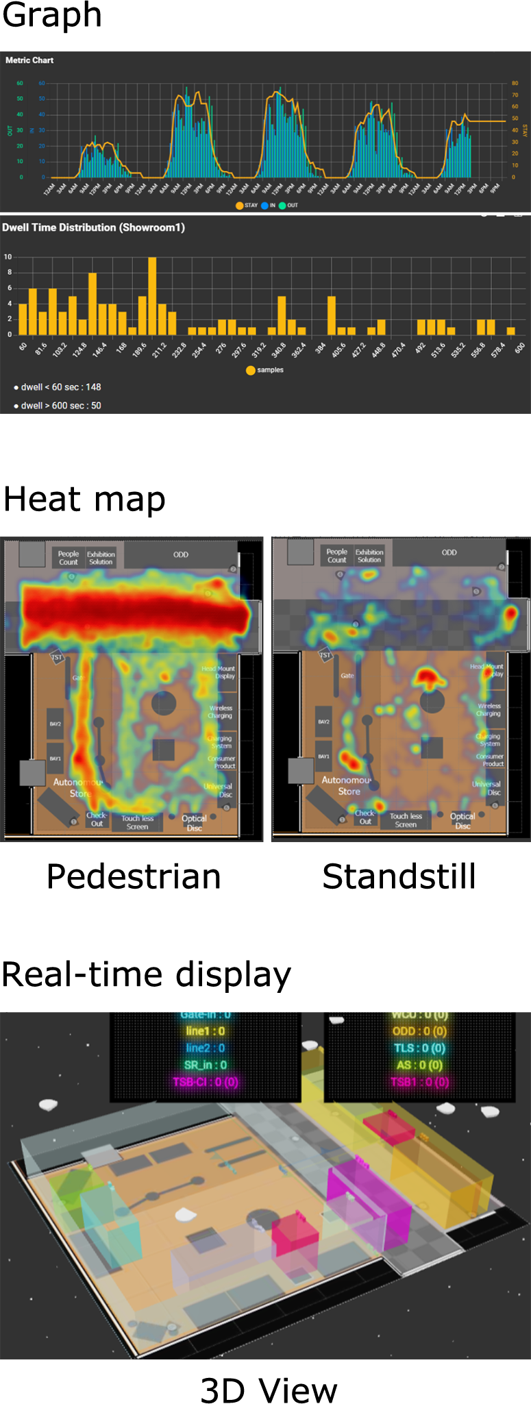 HL-DP_Visualization