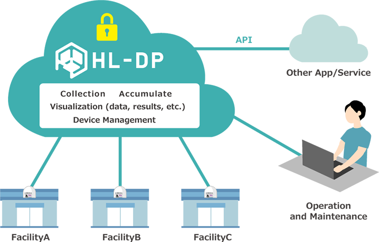 HL-DP