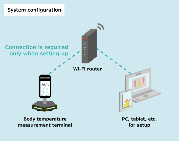 System configuration
