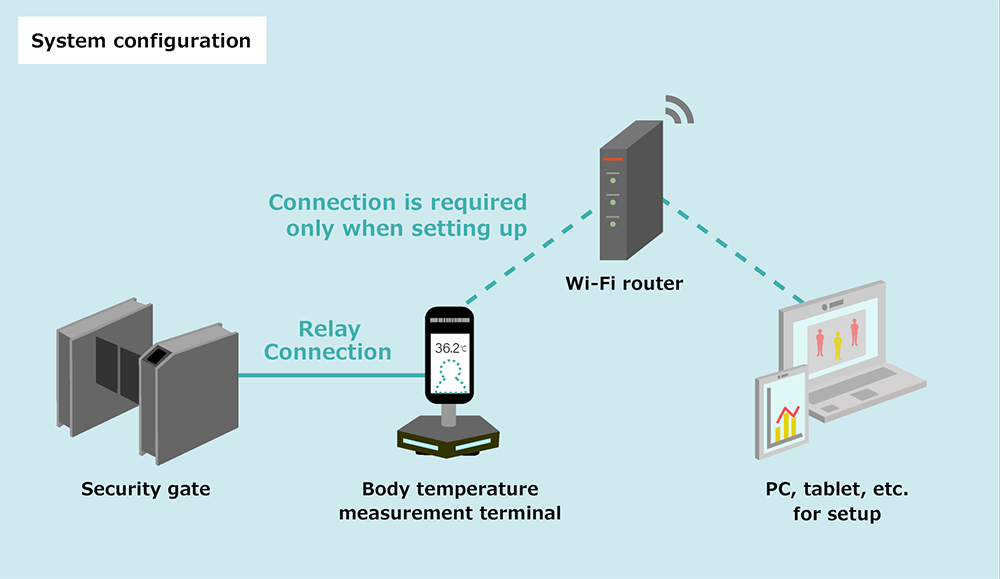 System configuration