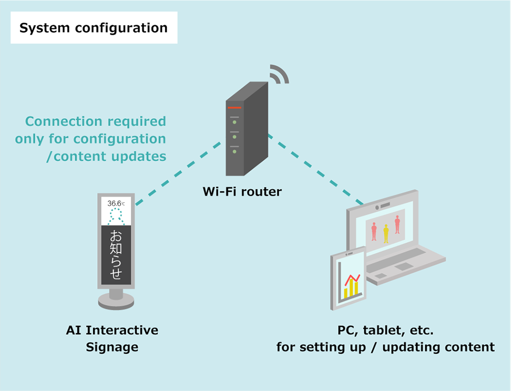 System configuration