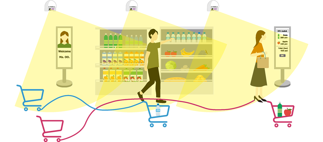Smart Store (HITACHI AUTOMATED SHOP)