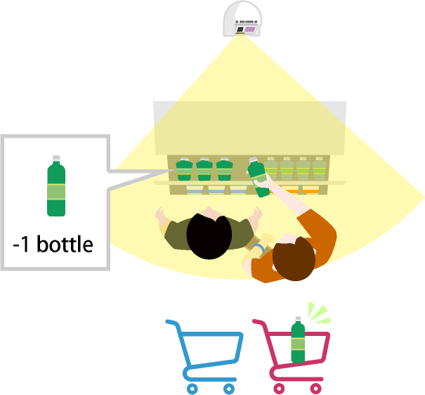 Smart Store (HITACHI AUTOMATED SHOP)
