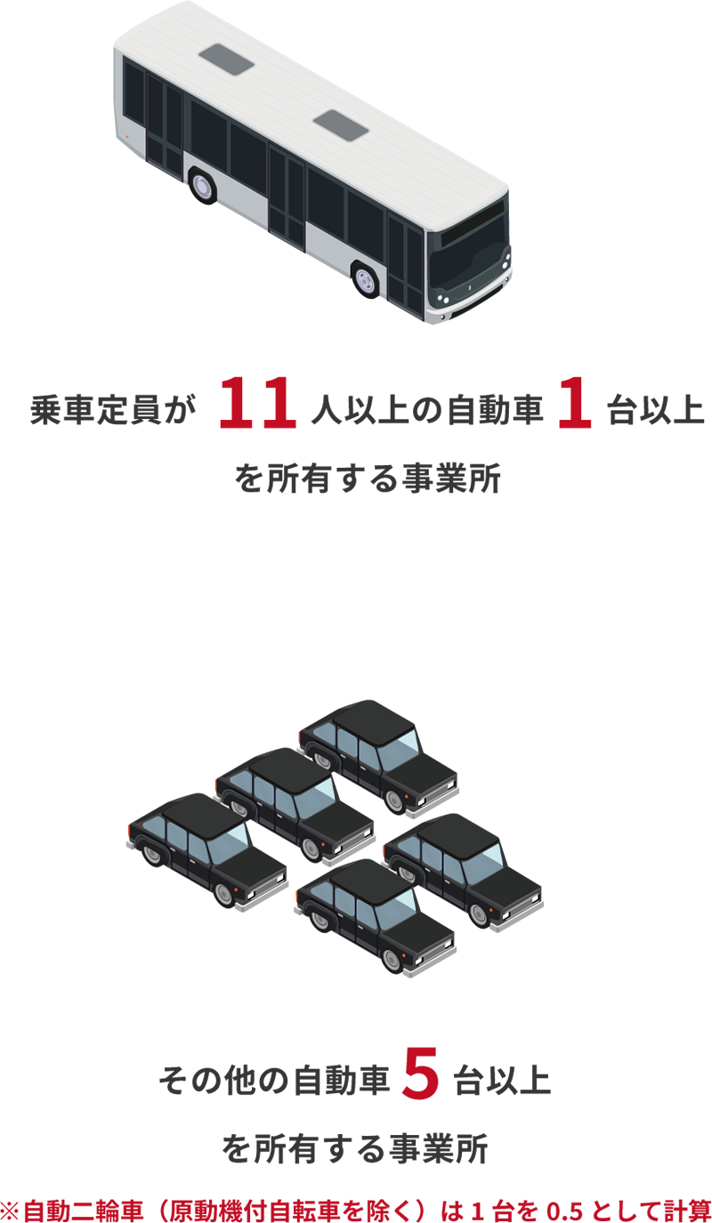 対象事業所 ①乗車店員が11人以上の自動車1台以上を所有する事業所 ②その他の自動車5台以上を所有する事業所 ※自動二輪車（原動機付自転車を除く）は1台を0.5台として計算